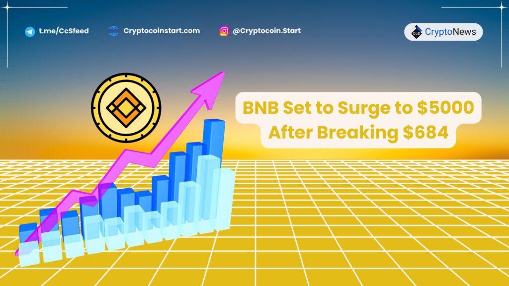 BNB Set to Surge to $5000 After Breaking $684