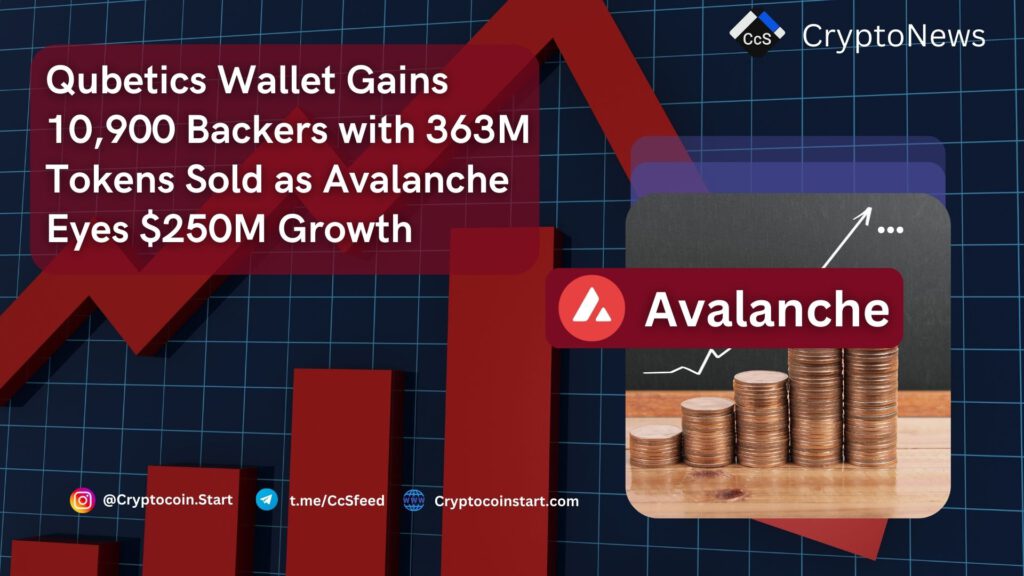 Qubetics Wallet Gains 10,900 Backers with 363M Tokens Sold as Avalanche Eyes $250M Growth