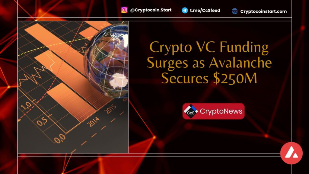 Crypto VC Funding Surges as Avalanche Secures $250M