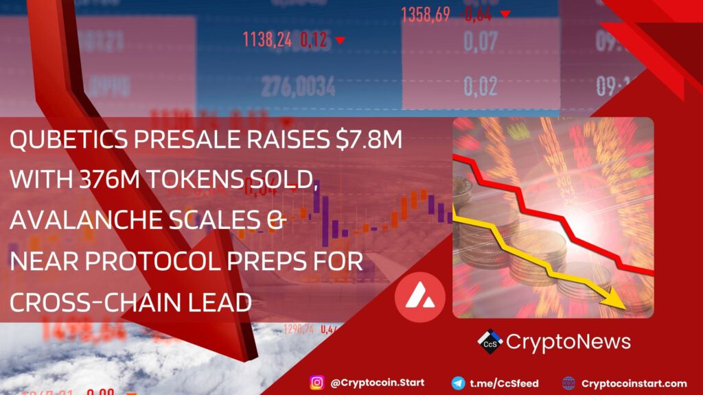 Qubetics Presale Raises $7.8M with 376M Tokens Sold, Avalanche Scales & Near Protocol Preps for Cross-Chain Lead