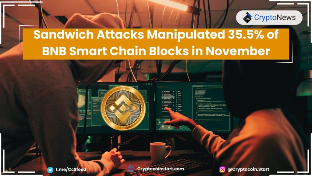 Sandwich Attacks Manipulated 35.5% of BNB Smart Chain Blocks in November