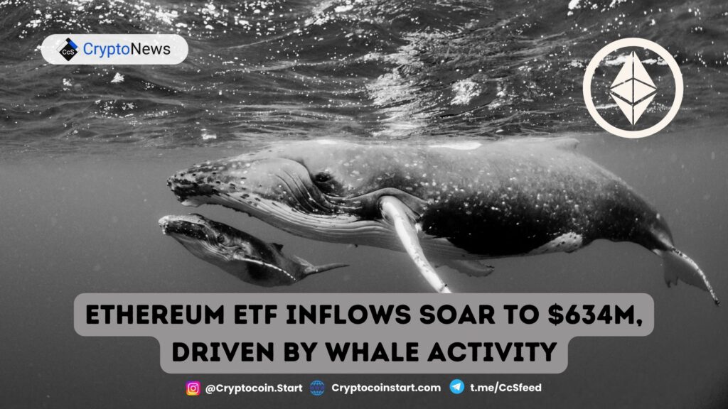 Ethereum ETF Inflows Soar to $634M, Driven by Whale Activity