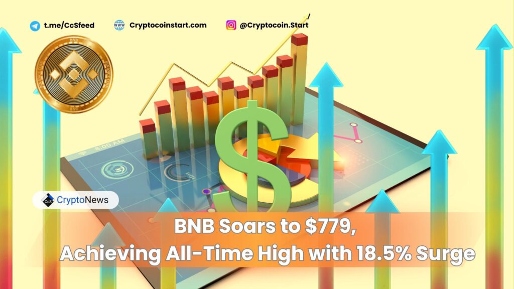 BNB Soars to $779, Achieving All-Time High with 18.5% Surge