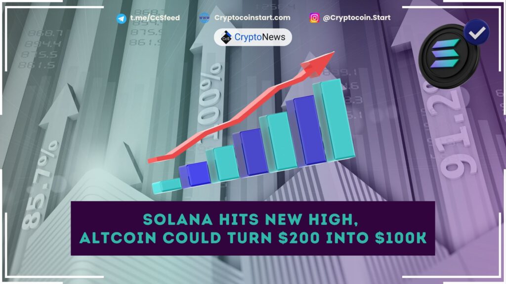 Solana Hits New High, Altcoin Could Turn $200 Into $100K