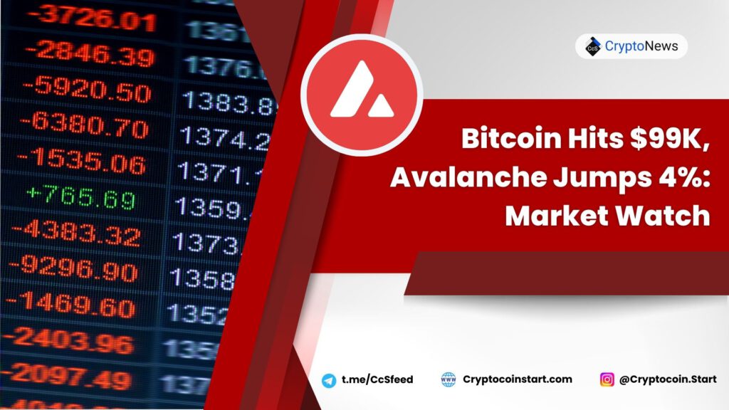 Bitcoin Hits $99K, Avalanche Jumps 4%: Market Watch